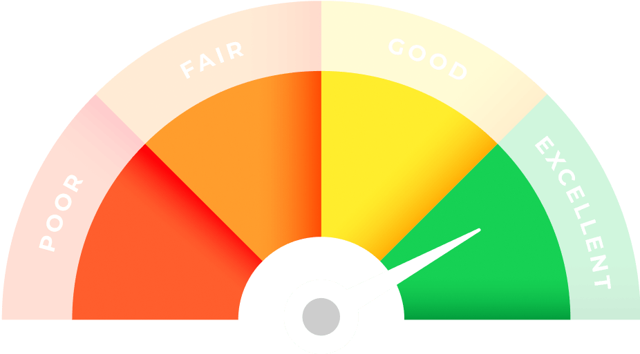 Performance Gauge